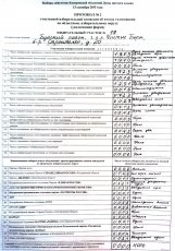 ���������� ����������� 13 �������� 2015 �.